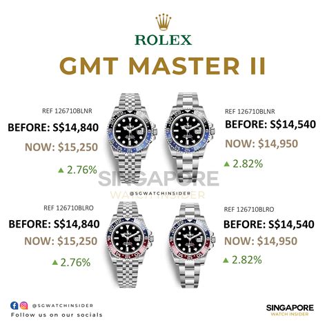 rolex gmt 2024 price|Rolex gmt watch price.